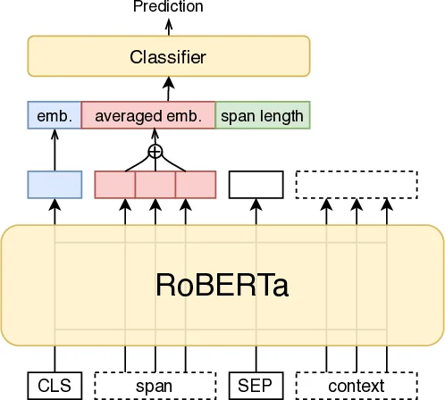 Synchronisation in two-dimensional damped-driven Navier-Stokes turbulence: insights from data assimilation and Lyapunov analysis
