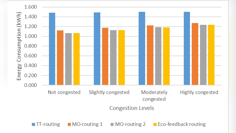 Influence of cognitive, geographical, and collaborative proximity on knowledge production of Canadian nanotechnology