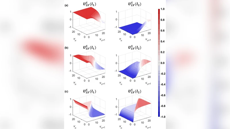 A Repeated Game Freeway Lane Changing Model