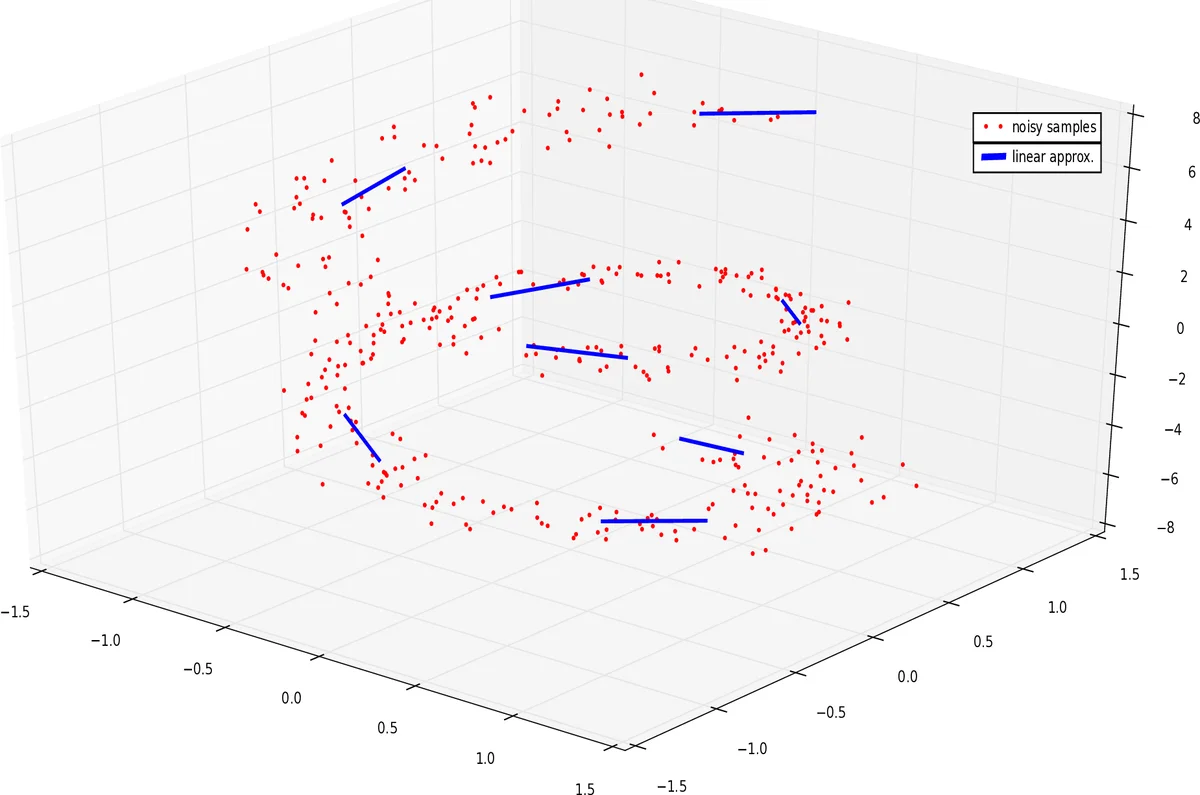 Manipulating Tournaments in Cup and Round Robin Competitions
