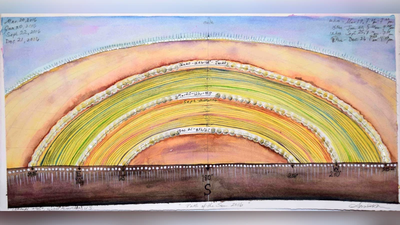 Celestial calendar-paintings and culture-based digital storytelling: cross-cultural, interdisciplinary, STEM/STEAM resources for authentic astronomy education engagement