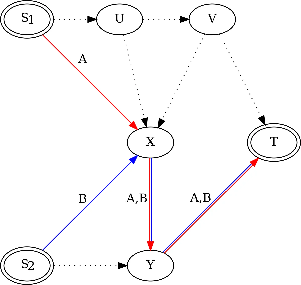 Finding the optimal Nash equilibrium in a discrete Rosenthal congestion game using the Quantum Alternating Operator Ansatz