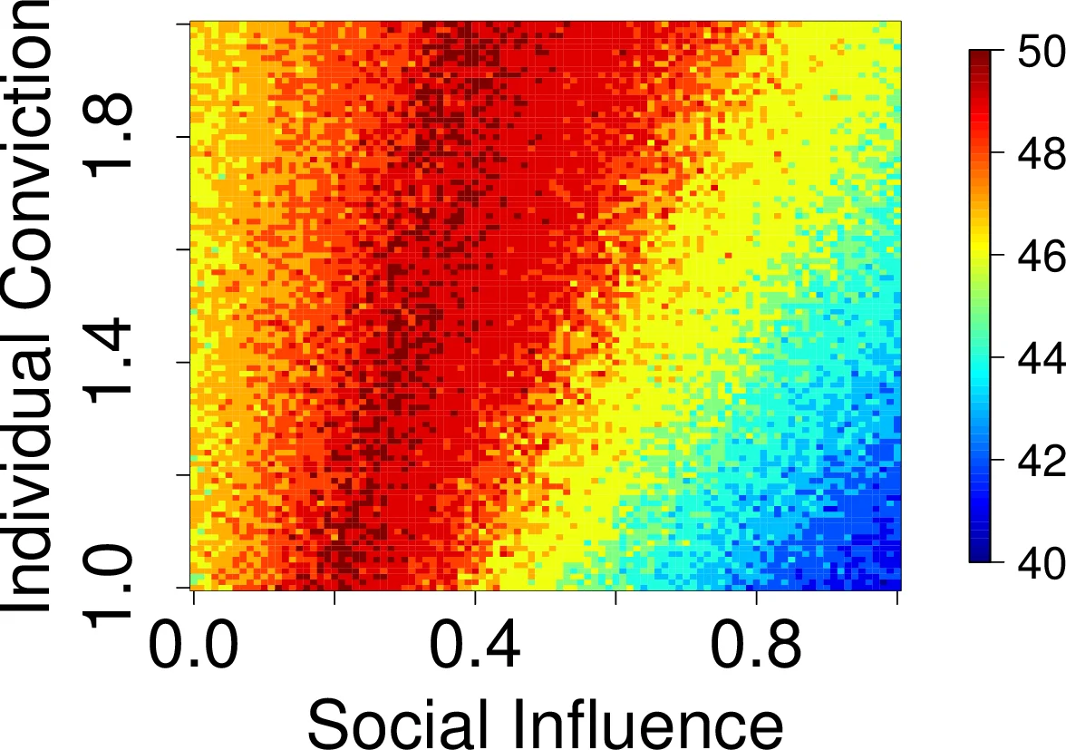 Enhanced or distorted wisdom of crowds? An agent-based model of opinion formation under social influence
