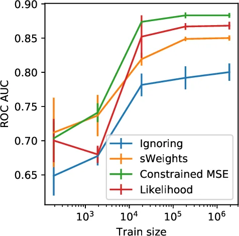 Improving Language Modelling with Noise-contrastive estimation
