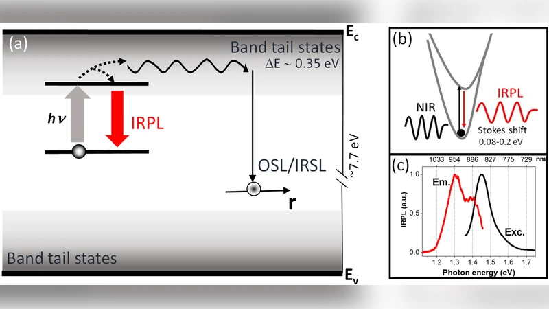 A novel coupled RPL/OSL system to understand the dynamics of the   metastable states