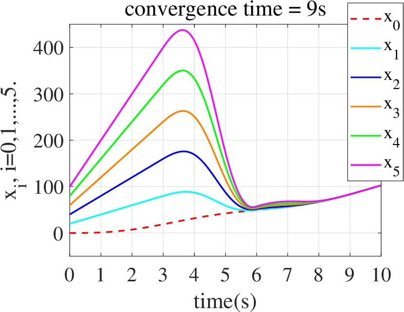 The complexity of finite smooth words over binary alphabets