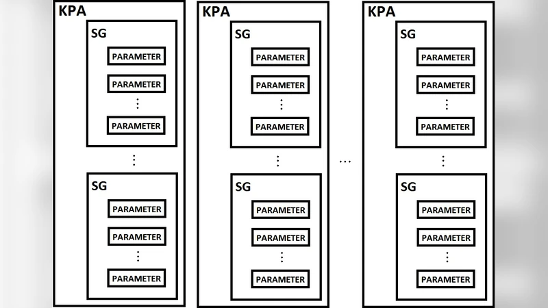GEANT Software Maturity Model