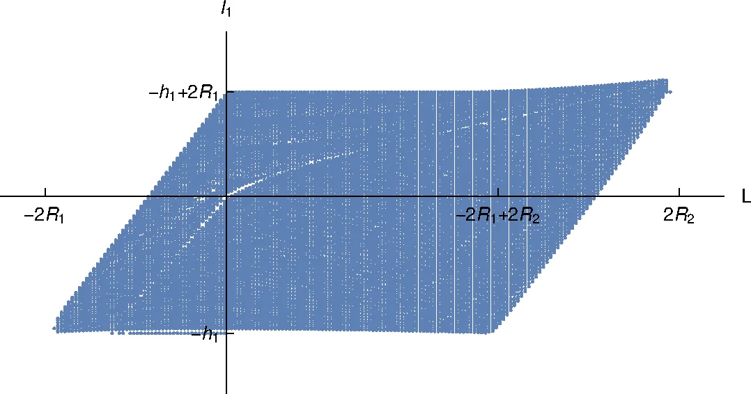 Symplectic classification of coupled angular momenta