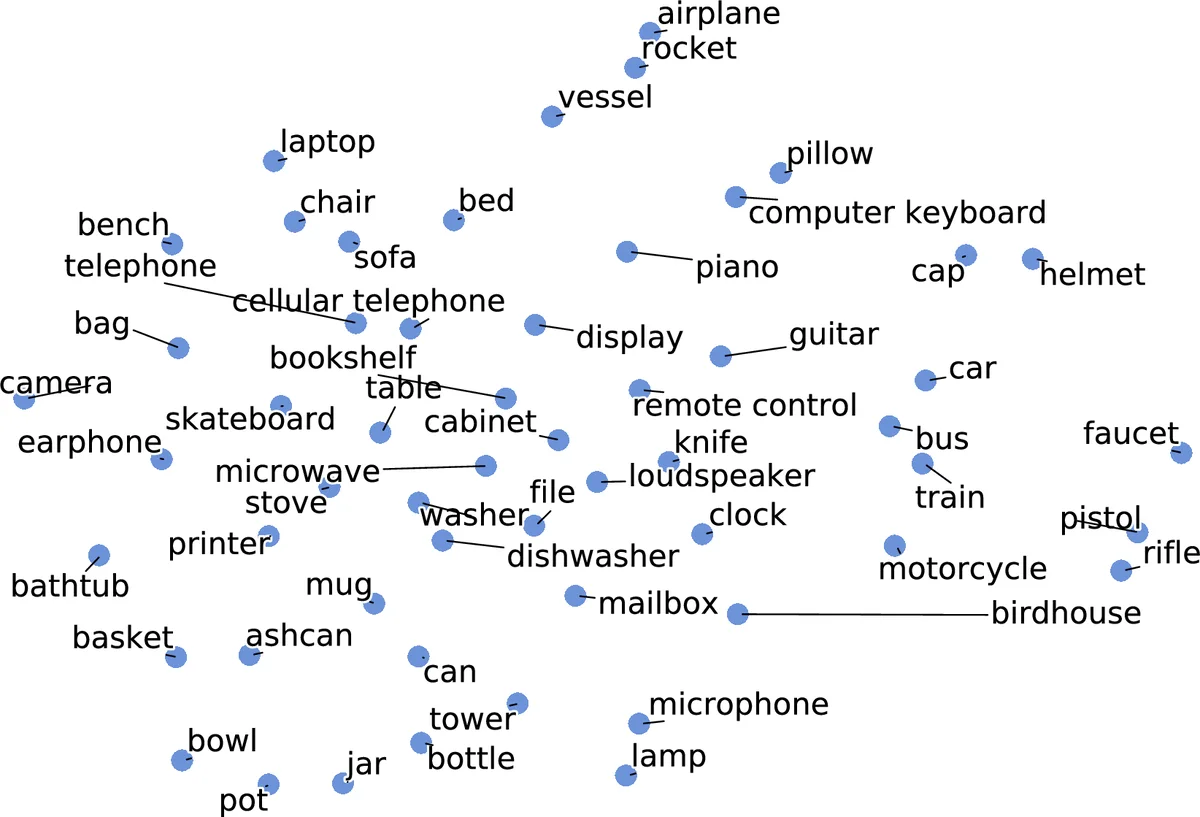 Improved Modeling of 3D Shapes with Multi-view Depth Maps