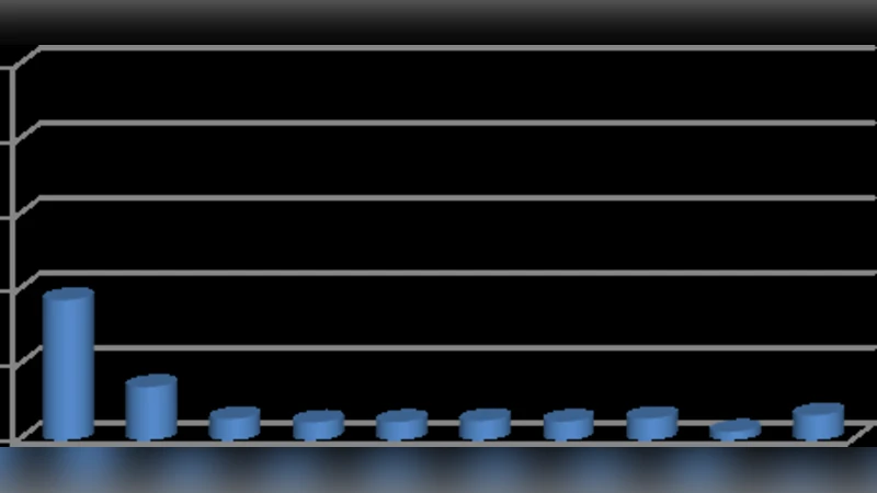Rotation, Scaling and Translation Analysis of Biometric Signature   Templates