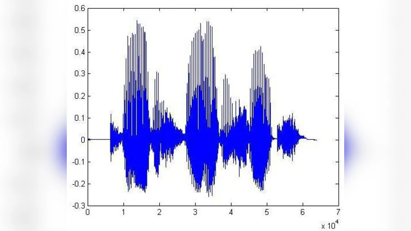 Audio Watermarking with Error Correction