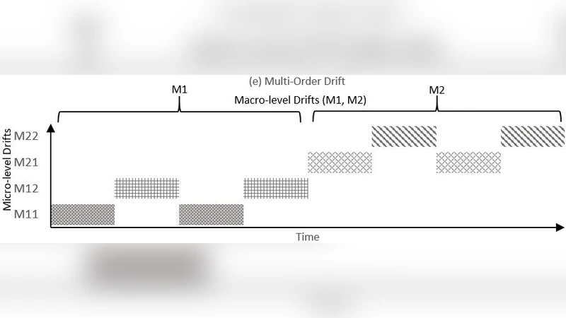 Categorizing Influential Authors Using Penalty Areas