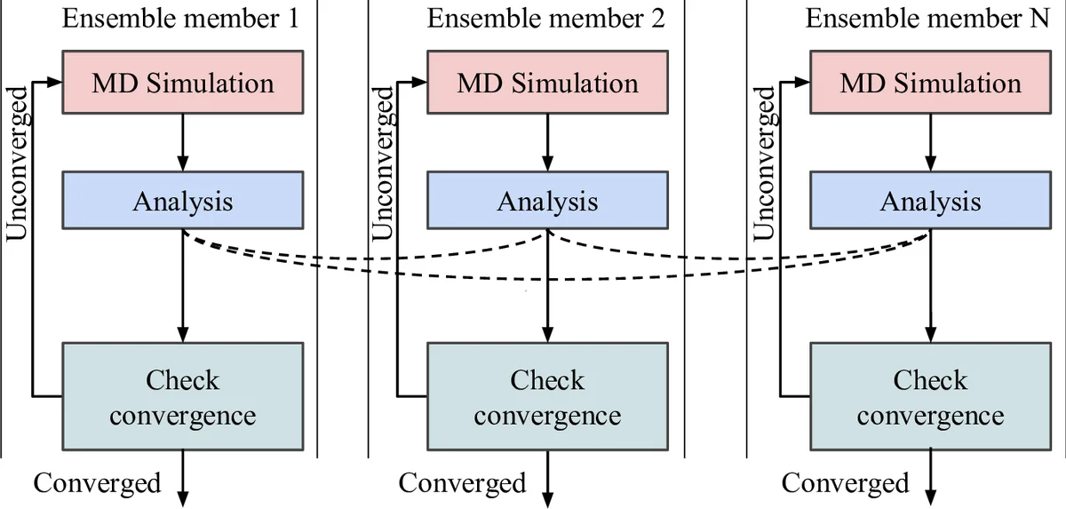 Bitboard version of Tetris AI