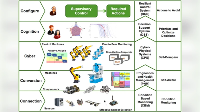 Artificial intelligence in cyber physical systems