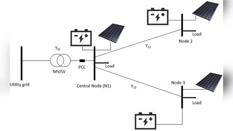 Evaluation of Centralized and Distributed Microgrid Topologies   Considering Power Quality Constraints