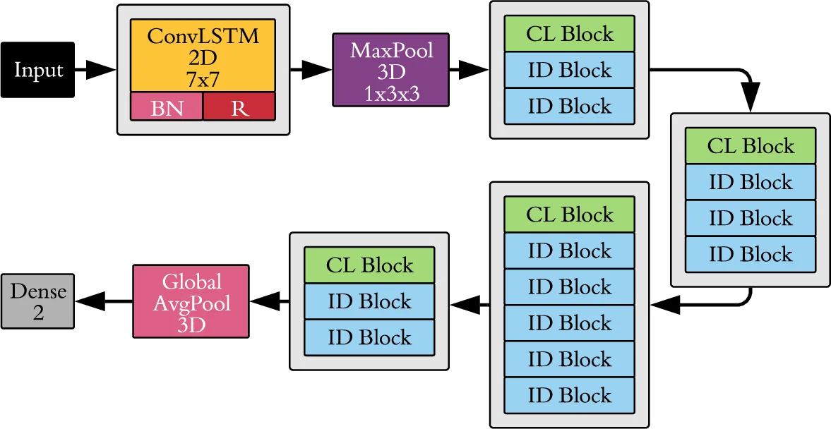 A note on discrete sets