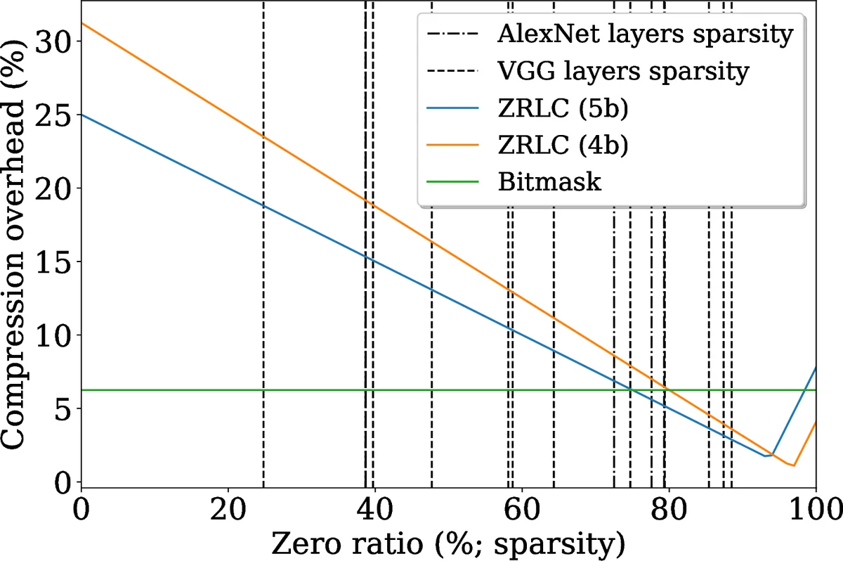 GrateTile: Efficient Sparse Tensor Tiling for CNN Processing