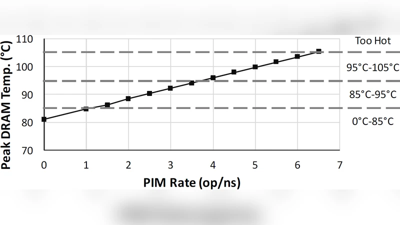 A Survey of Resource Management for Processing-in-Memory and Near-Memory Processing Architectures