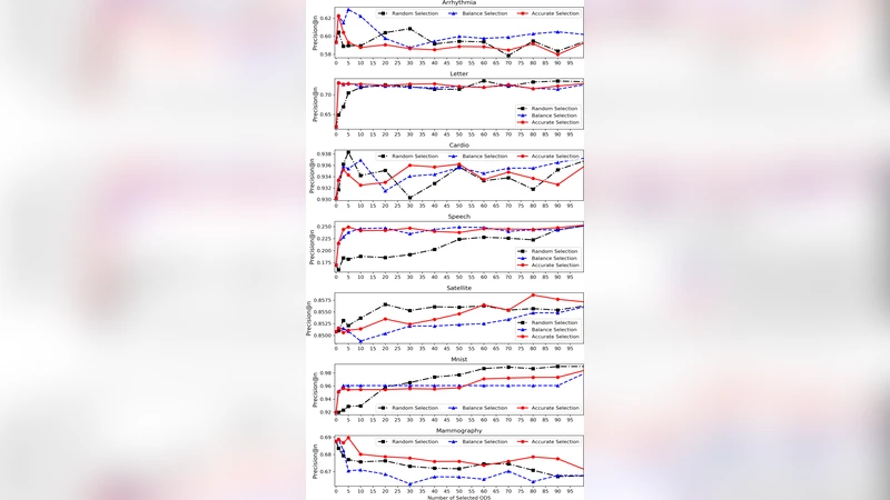 XGBOD: Improving Supervised Outlier Detection with Unsupervised   Representation Learning