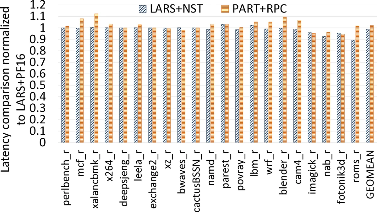 Consistent CCG Parsing over Multiple Sentences for Improved Logical   Reasoning