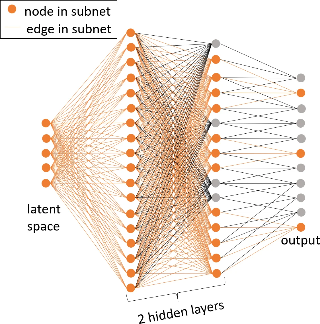 Auger Spectroscopy via Generative Quantum Eigensolver: A Quantum Approach to Molecular Excitations