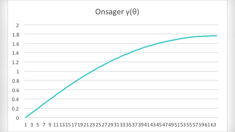 Legerdemain in Mathematical Physics: Structure, Tricks, and Lacunae in Derivations of the Partition Function of the Two-Dimensional Ising Model and in Proofs of The Stability of Matter