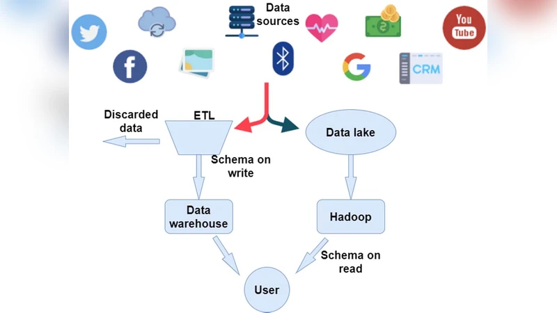 Cognitive Interference Channels with Confidential Messages