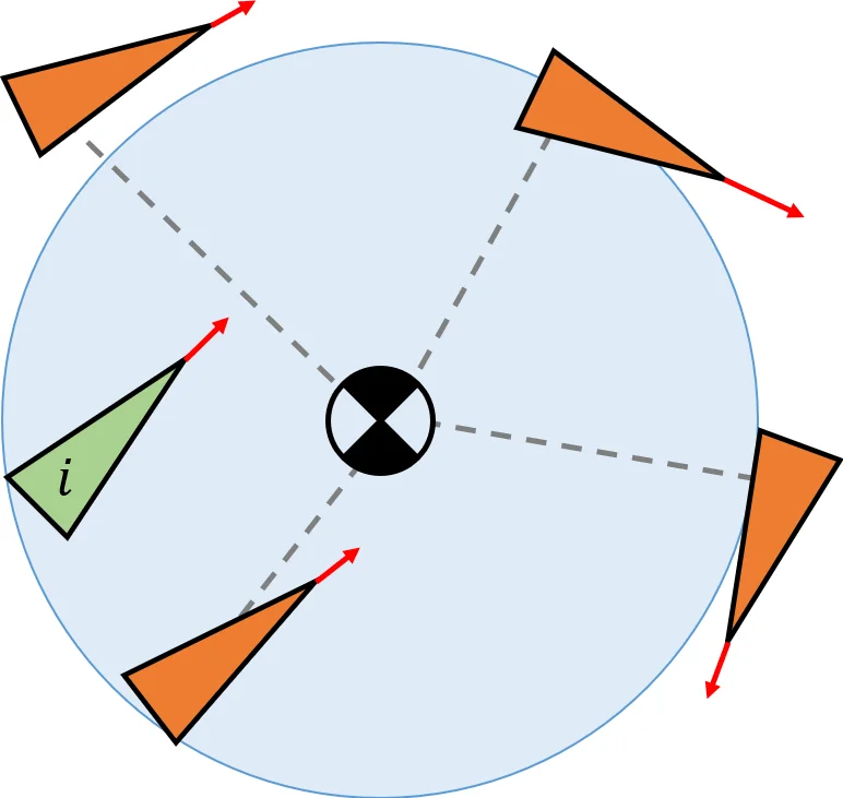 An Overview on Optimal Flocking