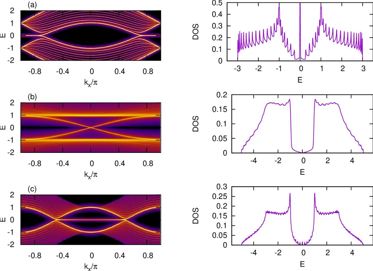 Dual-Teacher Distillation with Subnetwork Rectification for Black-Box Domain Adaptation
