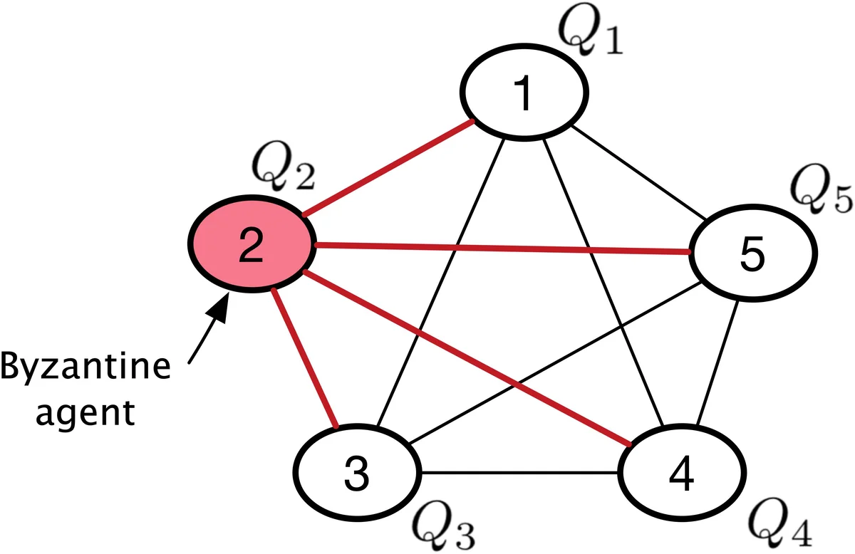 Byzantine Fault-Tolerance in Decentralized Optimization under Minimal Redundancy