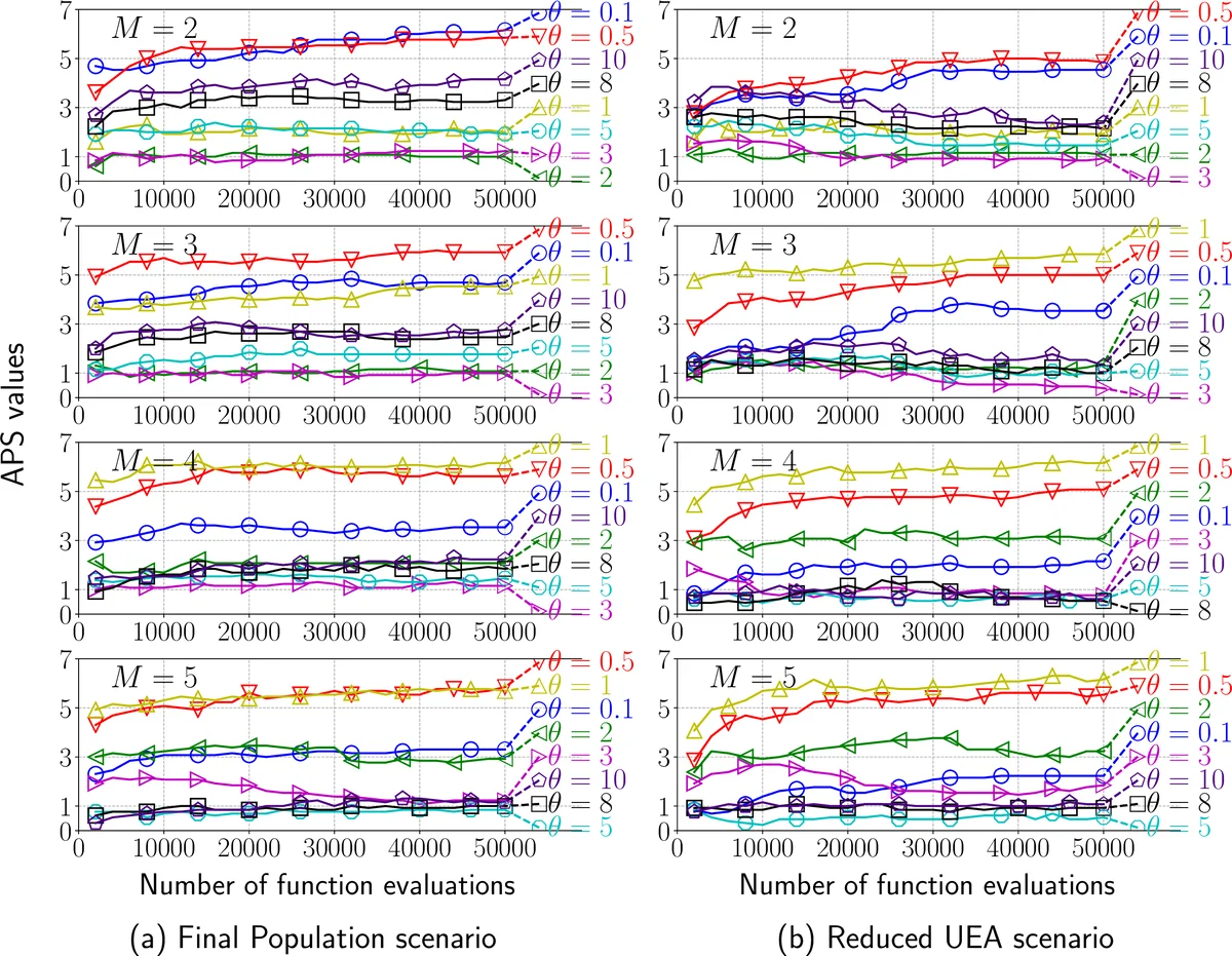 The effects of non Bunch-Davies initial conditions on gravitationally produced relics