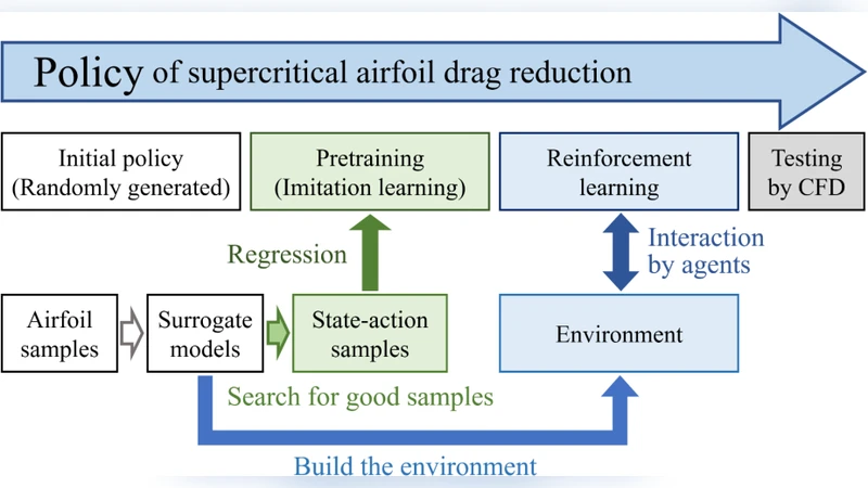 An energy-based macroeconomic model validated by global historical series since 1820