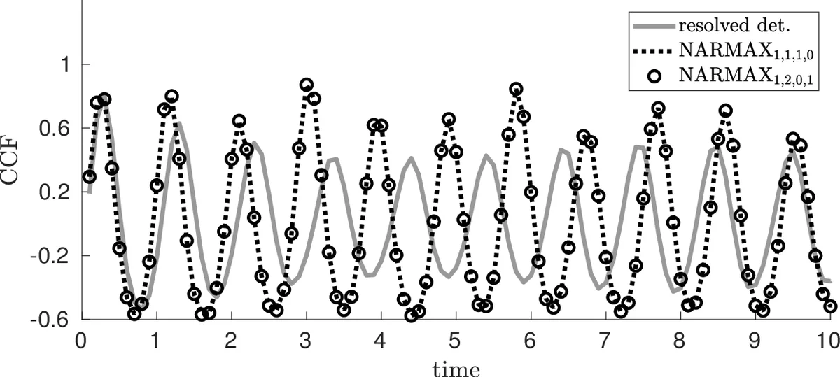 Stochastic parameterization with VARX processes