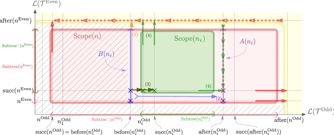 Centralized Integrated Spectrum Sensing for Cognitive Radios