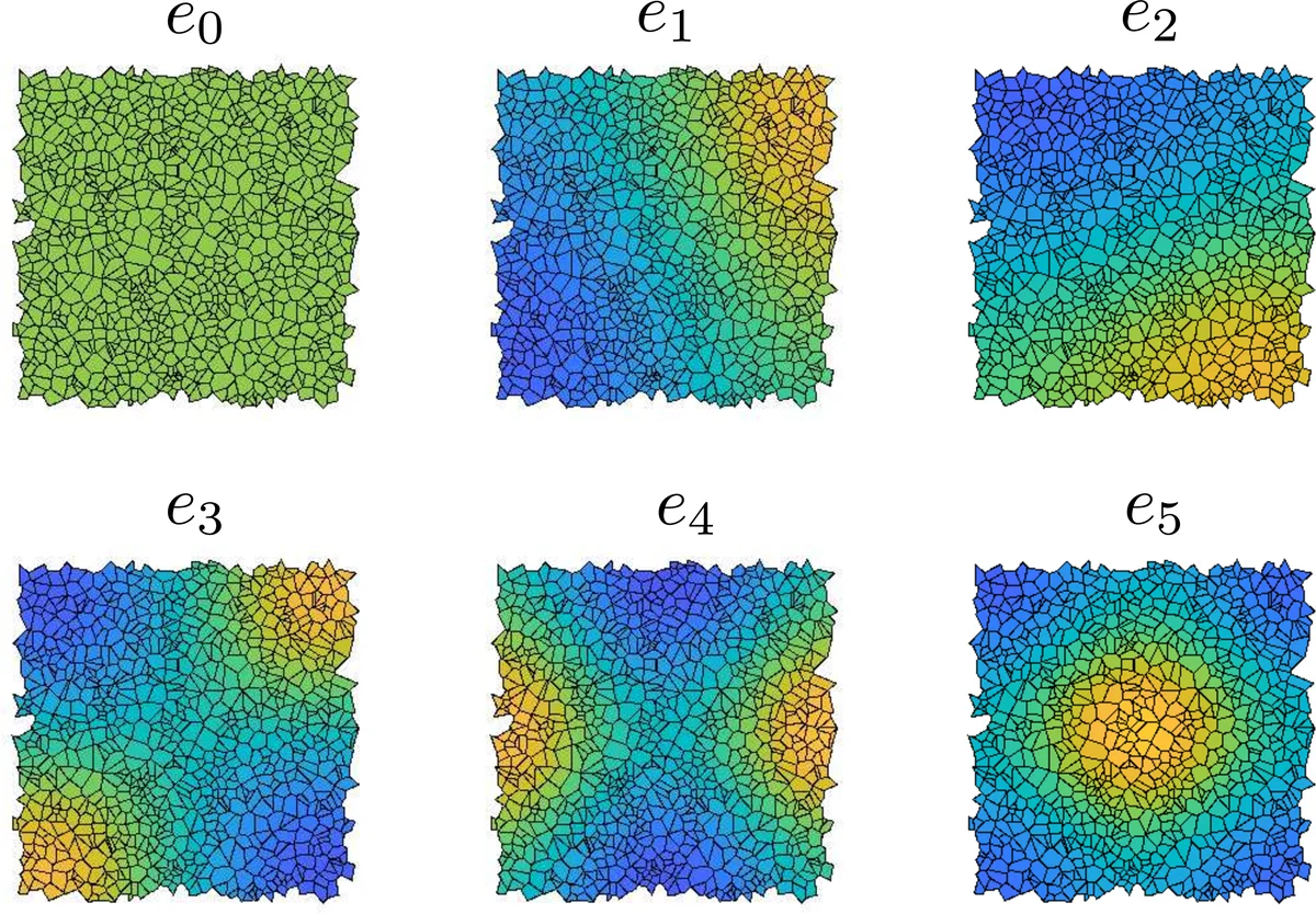 Cellular Fourier analysis for geometrically disordered materials