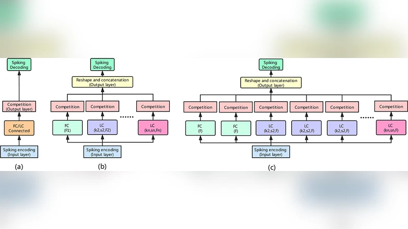 Spiking Inception Module for Multi-layer Unsupervised Spiking Neural   Networks