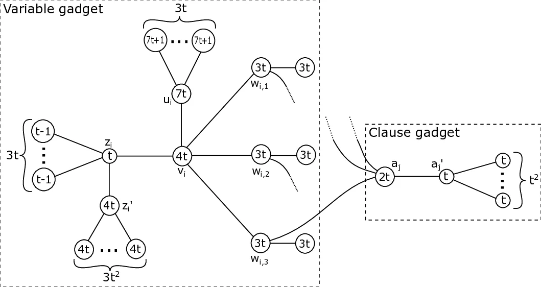 The complexity of finding and enumerating optimal subgraphs to represent spatial correlation