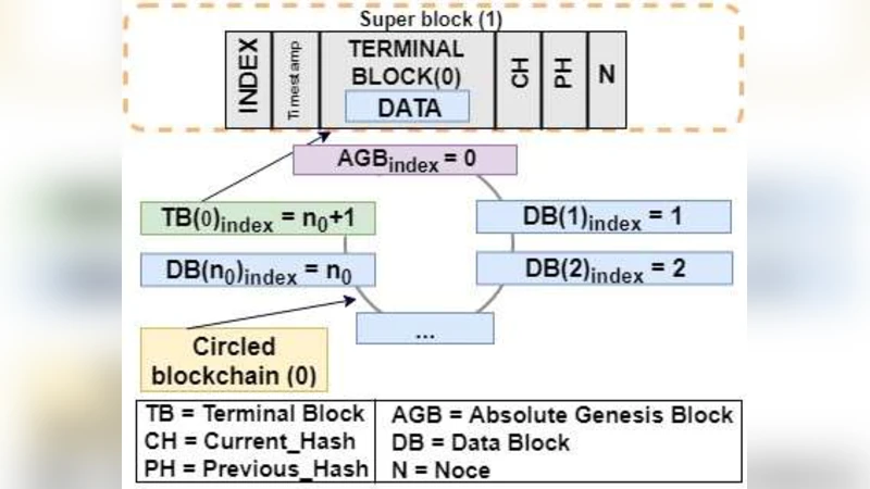 Immutable Log Storage as a Service