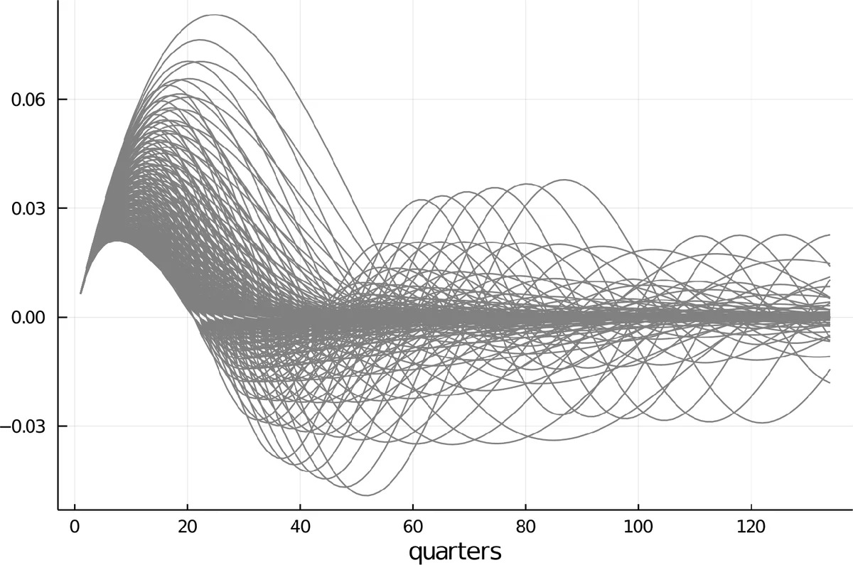 Consistent CCG Parsing over Multiple Sentences for Improved Logical   Reasoning