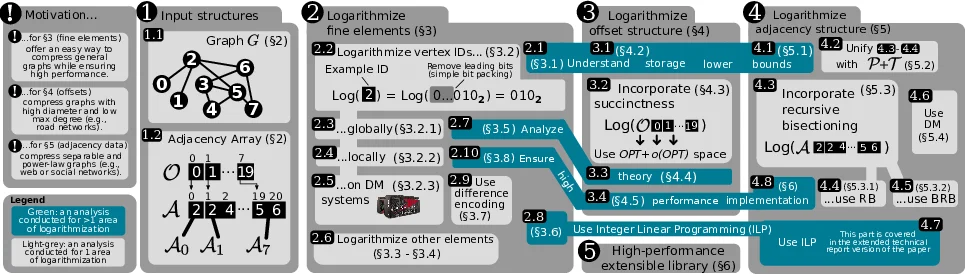 LScDC-new large scientific dictionary