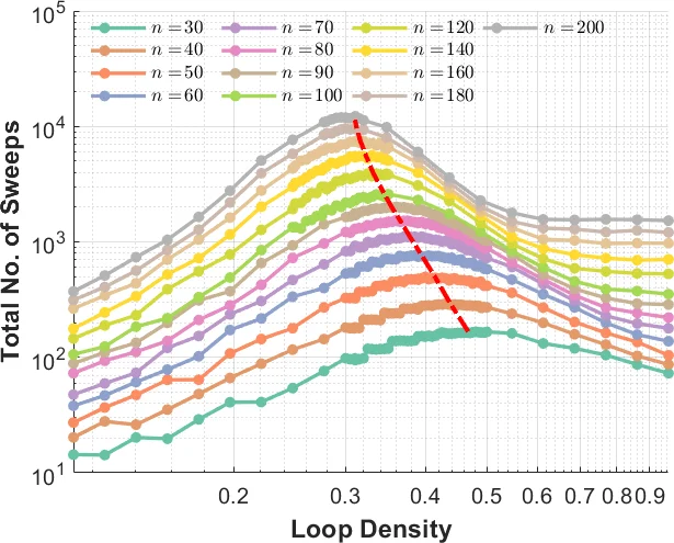 A Top-Down Scale Approach for Multiscale Geographically and Temporally Weighted Regression
