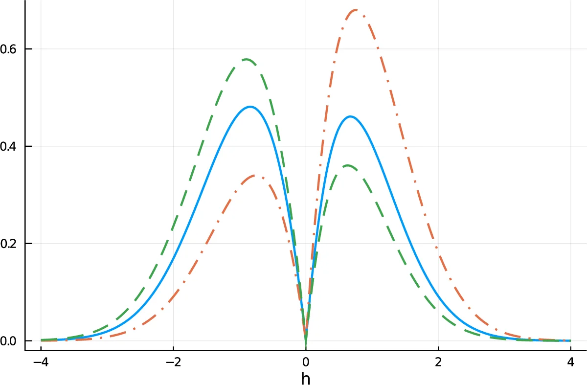 Changing User Attitudes to Reduce Spreadsheet Risk