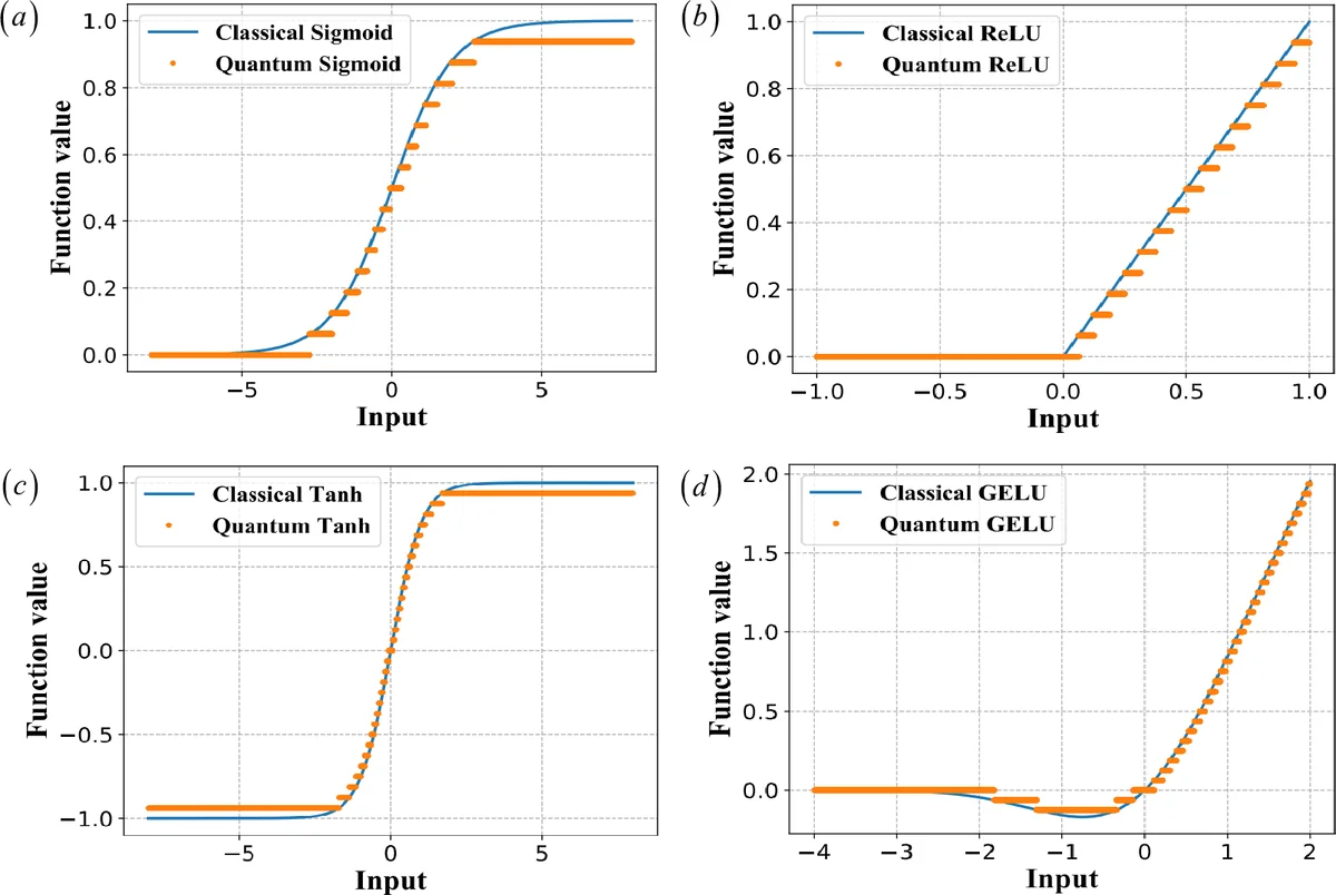 Nonlinear Quantum Neuron: A Fundamental Building Block for Quantum Neural Networks