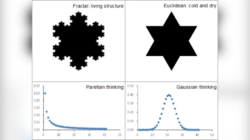 Big Data Is not just a New Type, but a New Paradigm