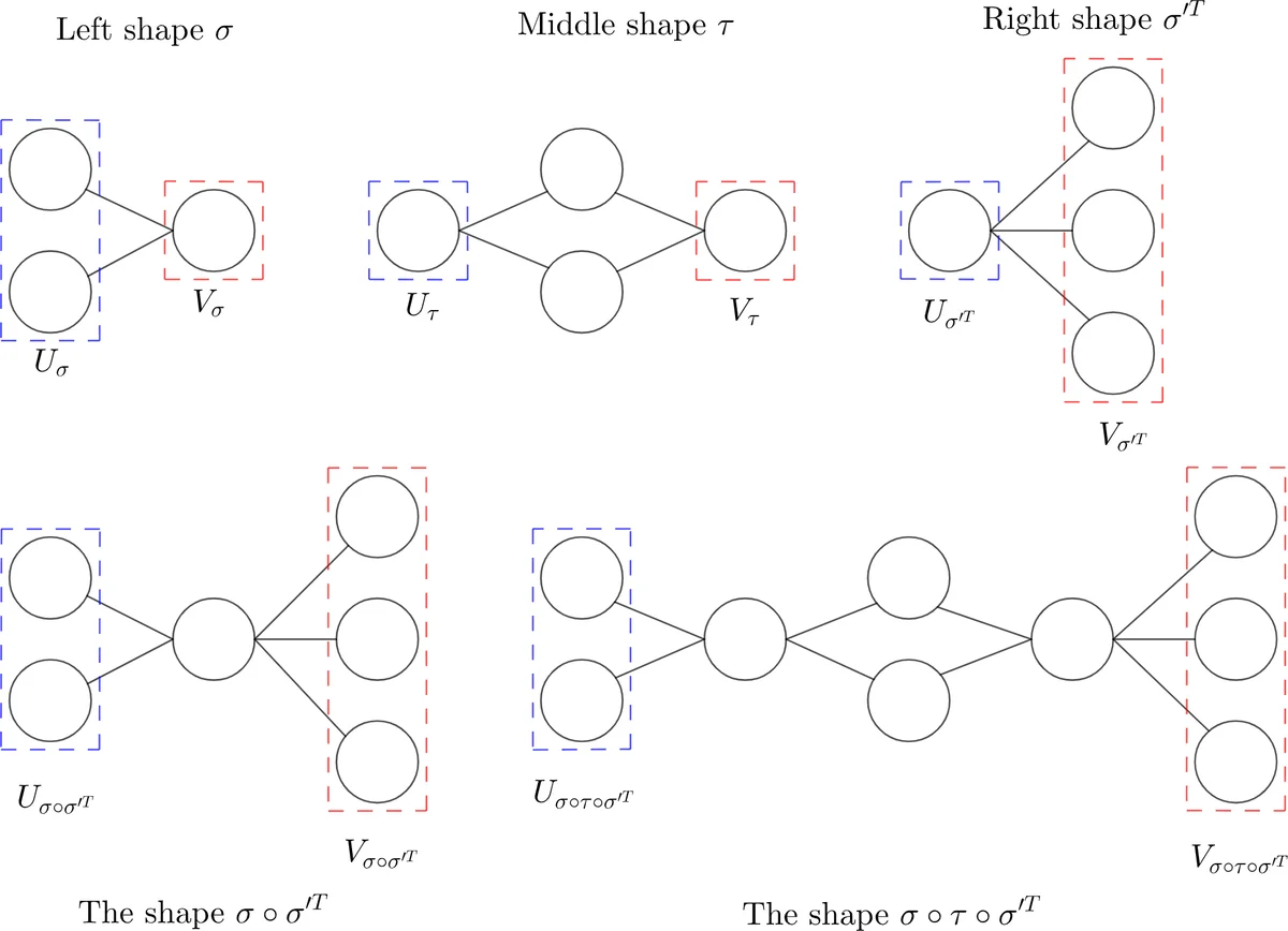 A new proof of Delahan's induced-universality result