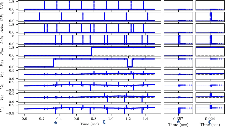 On-Chip Error-triggered Learning of Multi-layer Memristive Spiking Neural Networks