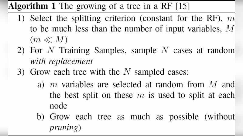 Evaluating the Impact of Missing Data Imputation through the use of the   Random Forest Algorithm