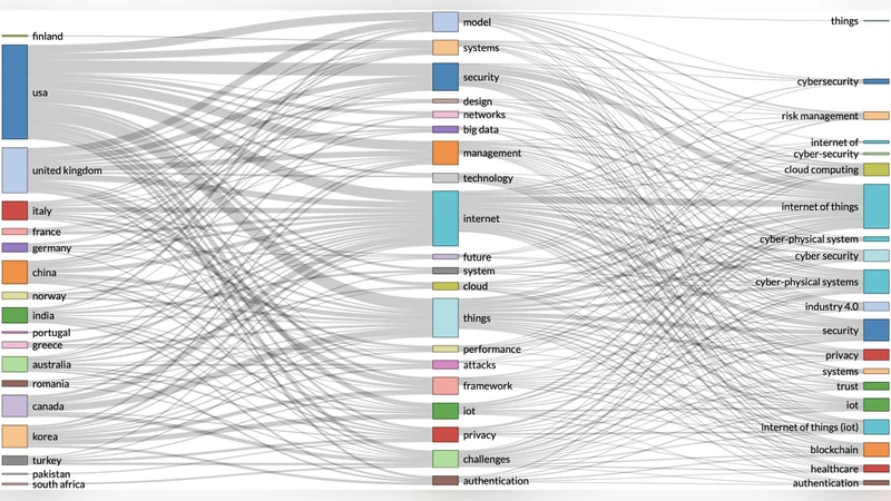 Dynamic real-time risk analytics of uncontrollable states in complex   internet of things systems, cyber risk at the edge