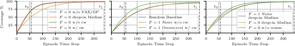 Gaussian Process Based Message Filtering for Robust Multi-Agent Cooperation in the Presence of Adversarial Communication