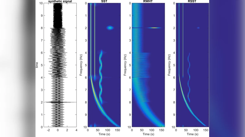 Robust and high-resolution seismic complex trace analysis